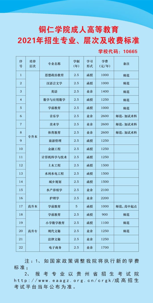 2021年铜仁学院成人高等教育招生简章