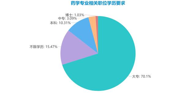 贵州成人高考专升本专业-药学专业介绍