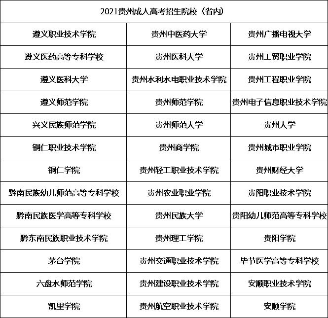 2021贵州成人高考招生学校省内.png