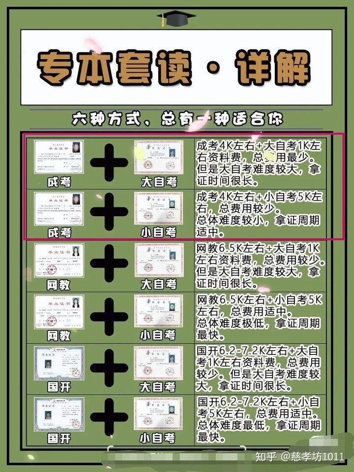 22岁成考专加自考本可以吗？(图1)