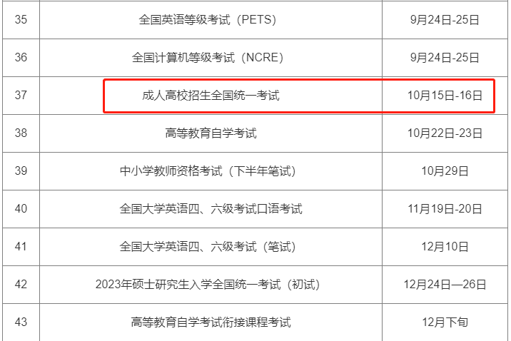 2022年贵州成考考试时间是：10月15-1