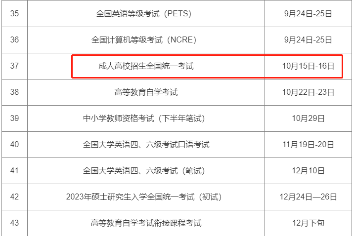 成人高考报考层次有三种：高起专、高起本、专升本。 　　1、高起专  　　文科:语文、数学(文)、英语  　　理科:语文、数学(理)、英语  　　2、高起本  　　文科:语文、数学(文)、英语、史地  　　理科:语文、数学(理)、英语、理化  　　3、专升本  　　政治、英语、公共基础课(如图)