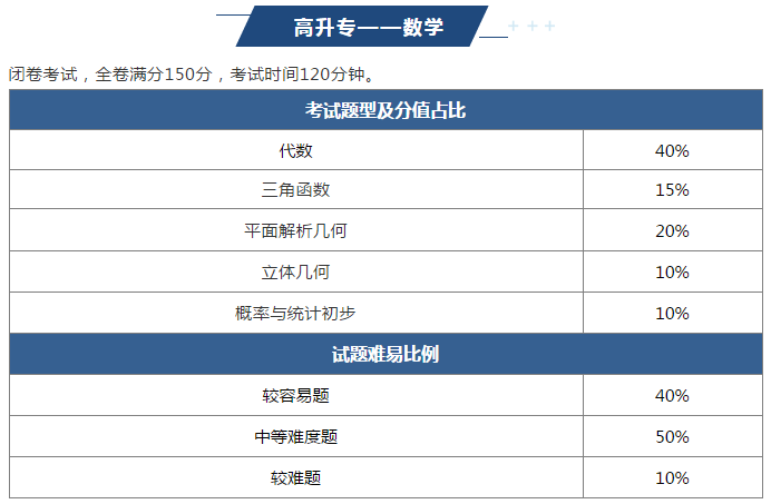 2022年黔西南成人高考难吗？