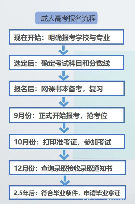 2022年10月贵州成人高考（函授）报名入口及详细报考流程