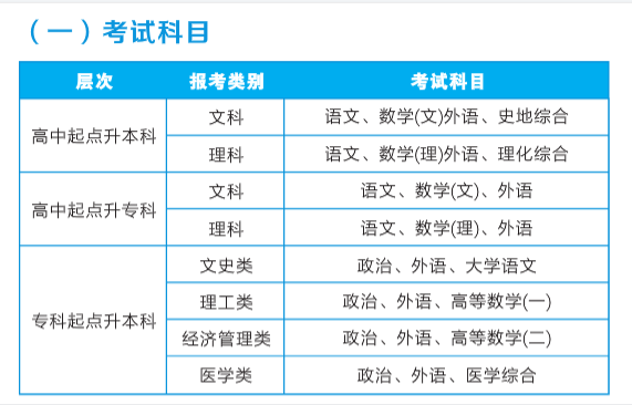 2022年贵州成人高考函授报考指南：报名时间、条件、考试流程