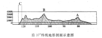 2022年贵州成考高起点史地综合考试地里简答题练习004