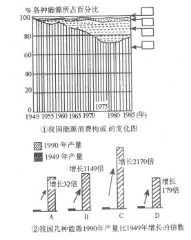 2022年贵州成考高起点史地综合考试地里简答题练习004