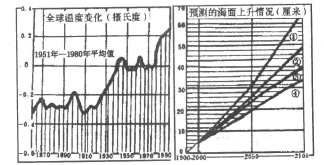 2022年贵州成考高起点史地综合考试地里简答题练习004