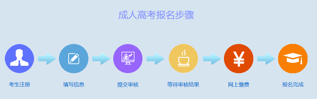 贵州成人高考网上报名系统操作手册