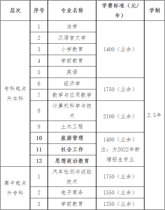 2023年贵州铜仁成人高考学费是多少？