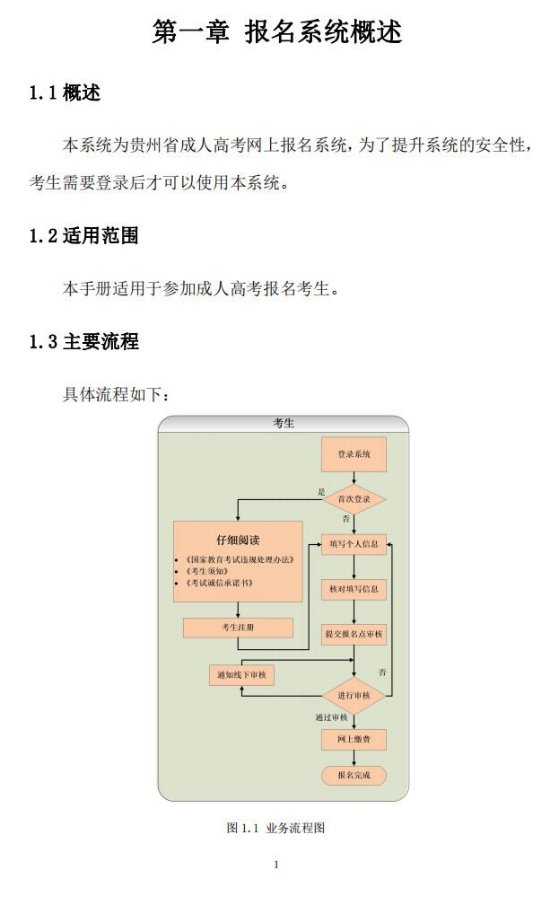 2023年贵州成人高考报名流程