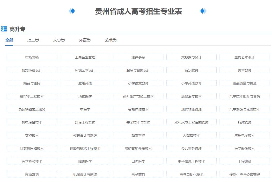 2024年黔东南成人高考有哪些专业可以报考？