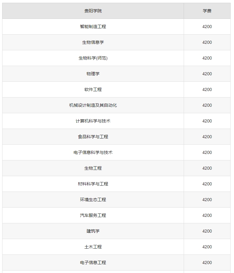 2024年黔西南成人高考学费是多少？