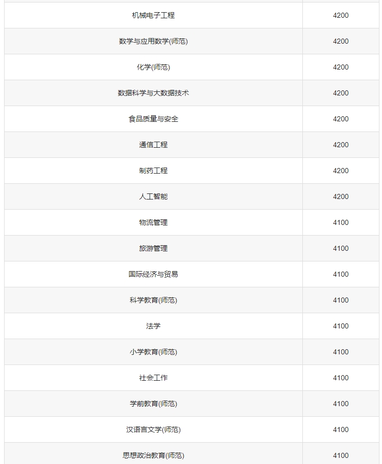2024年黔西南成人高考学费是多少？