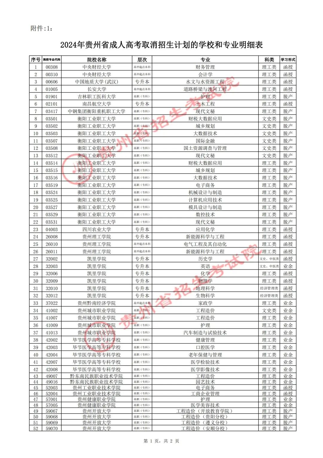 2024年贵州成人高考正式志愿填报公告
