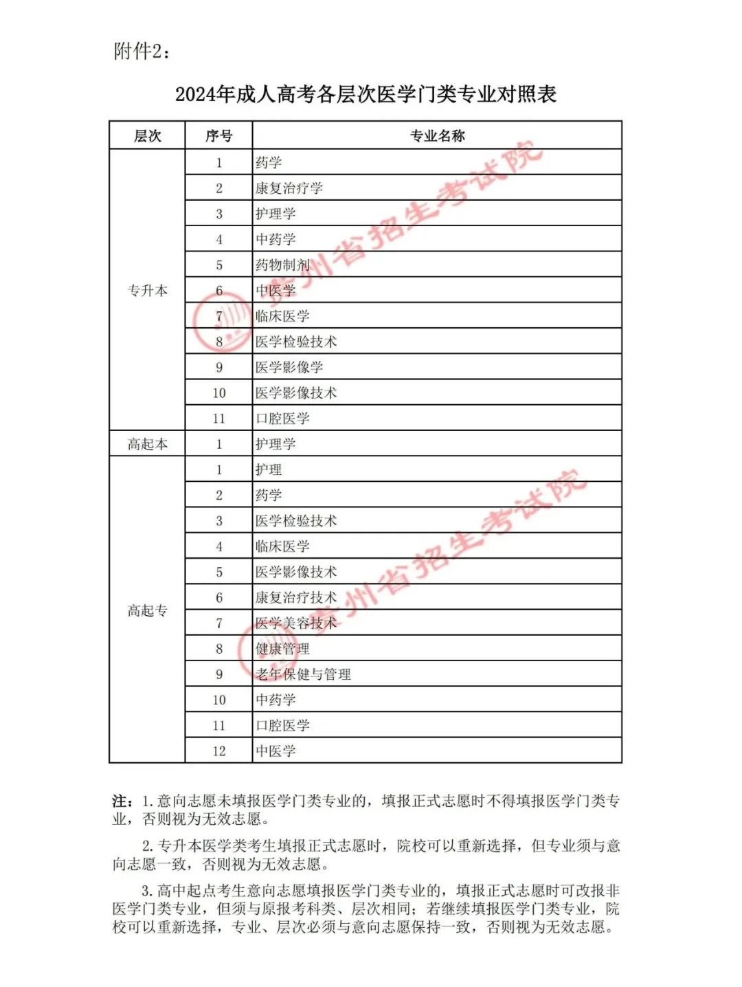 2024年贵州成人高考正式志愿填报公告