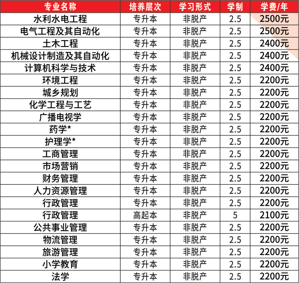 2025年三峡大学（贵州）成人高考招生简章!