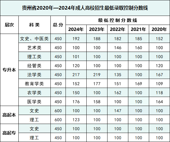 2025年三峡大学（贵州）成人高考招生简章!