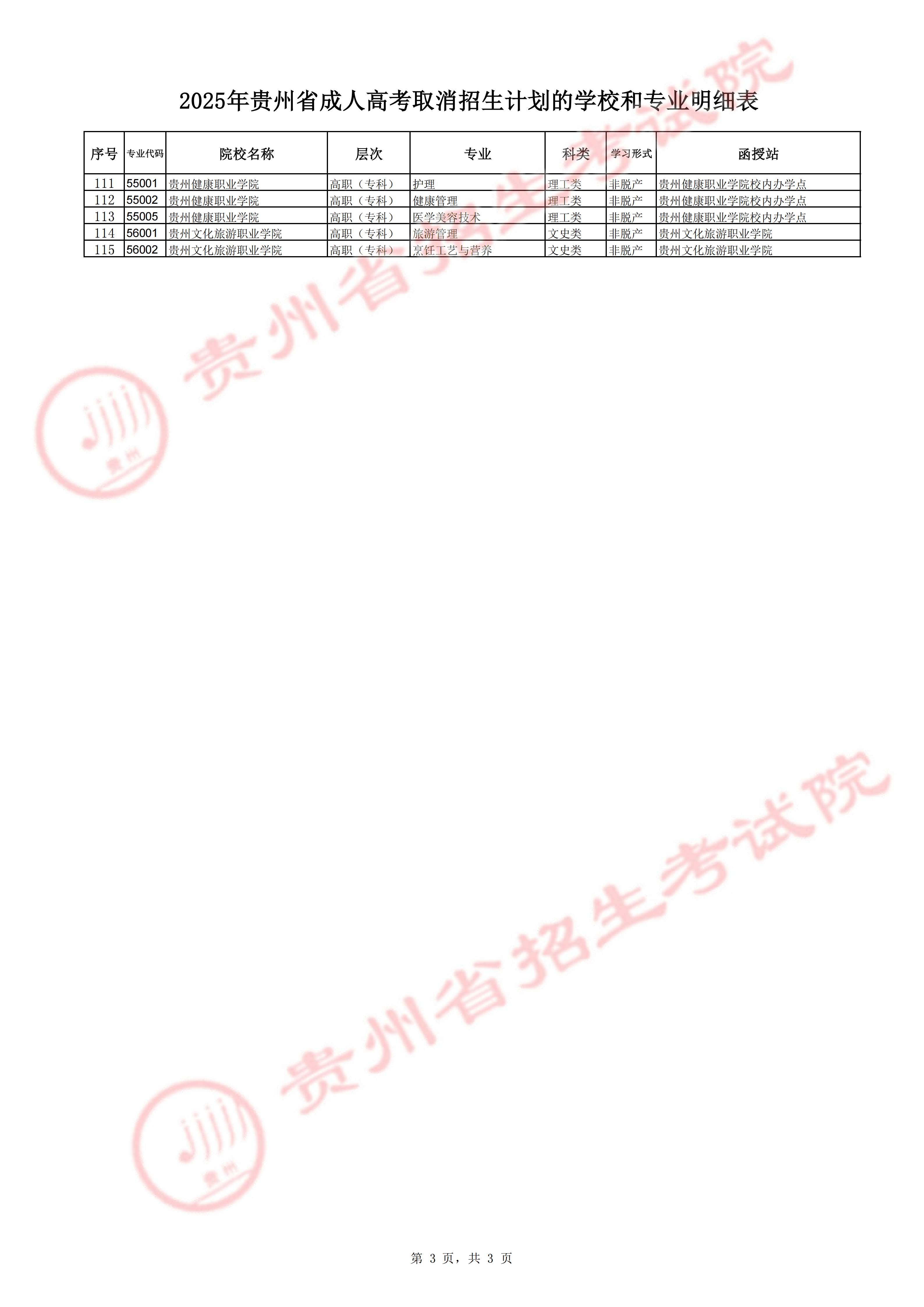 2025年贵州省成人高考正式志愿填报将于12月1日开始，现将有关事项通告如下：  一、填报时间  2025年12月1日00：00至12月5日24:00。  二、填报方式  登录贵州省招生考试院网站（https://zsksy.guizhou.gov.cn/）考试招生报名入口，进入贵州省成人高考网上报名系统进行填报。  三、注意事项  （一）按照教育部下达的第二阶段各院校各专业招生计划，部分院校和专业原招生计划被取消（详见附件1），考生意向志愿院校（专业）计划被取消的，须根据自身情况在填报正式志愿时作出修改，否则将不能参加投档、录取。  （二）所有考生填报正式志愿时，层次、科类须与意向志愿相同，否则将视为无效志愿。  （三）意向志愿未填报医学门类（详见附件2，下同）专业的，填报正式志愿时不得填报医学门类专业，否则将视为无效志愿。  （四）医学门类考生填报正式志愿时，填报的医学门类专业名称须与意向志愿一致，填报与意向志愿不一致医学门类专业的，视为无效志愿。其中，高中起点医学门类考生填报正式志愿时，除按规定填报医学门类专业外，也可选择填报非医学门类专业（科类须与意向志愿相同）。  （五）未在规定时间内按要求填报正式志愿或填报的正式志愿为无效志愿的，录取时按意向志愿进行投档。