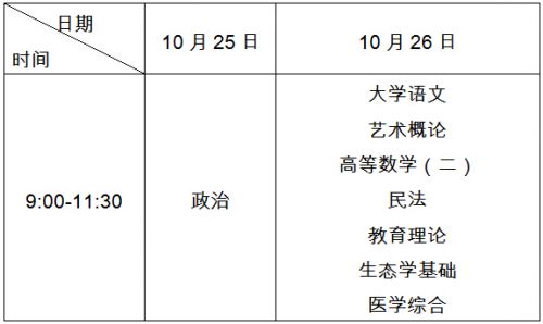 2014年成人高考专科起点升本科考试时间表