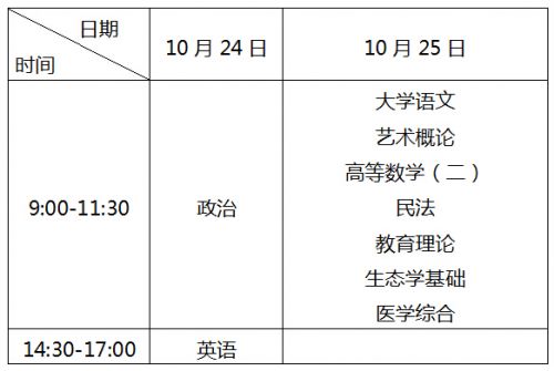 2015年全国成人高校招生统一考试时间表